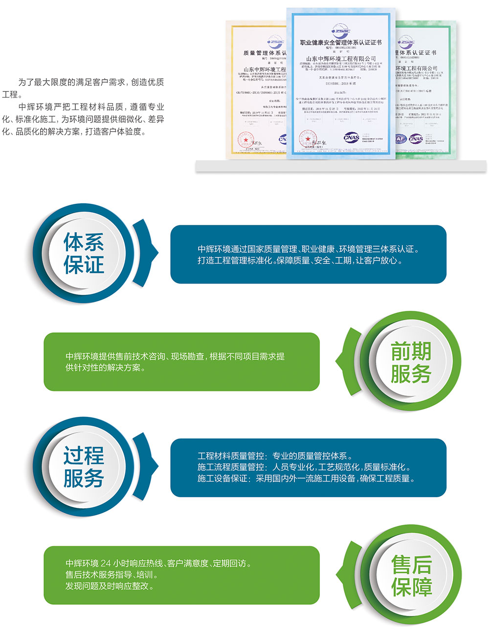 品牌質量